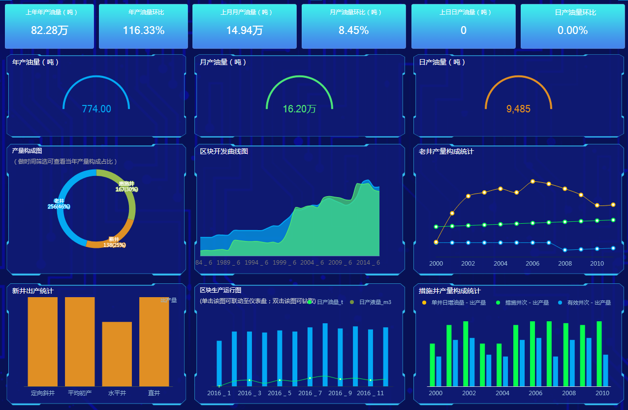 數(shù)據(jù)可視化案例(十八) —— 智慧工廠(chǎng)大屏 如何實(shí)現(xiàn)對(duì)設(shè)備運(yùn)行狀態(tài)的全面監(jiān)控與智能分析